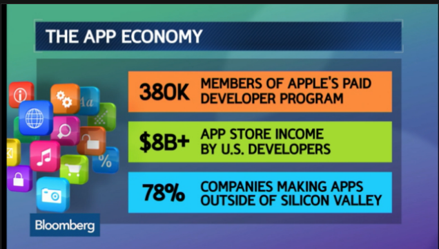 App Economy
