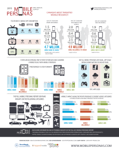 MobilePersonas2015v5