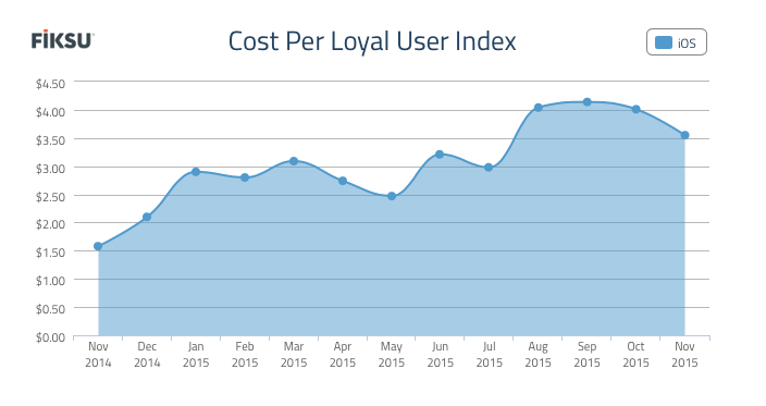 CPI 2015